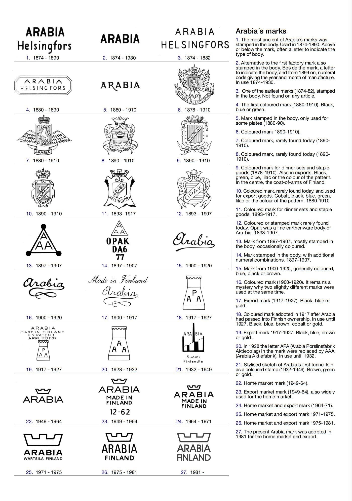 Arabia Suomi Finland Green Band Ribbons White Demitasse Cup & Saucer + Teapot